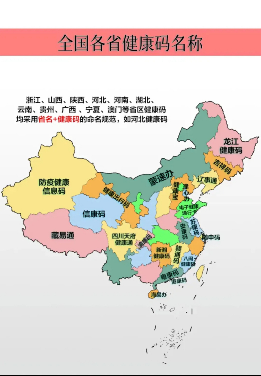 全国各省健康码名称!