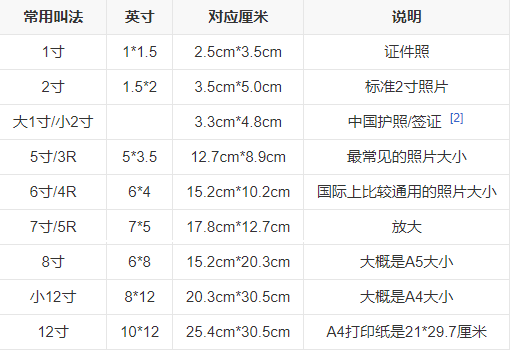 20k到40k是多大尺寸的照片?