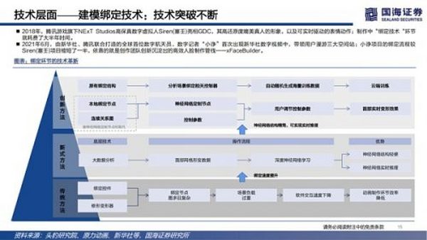 数字虚拟人：科技人文的交点 赋能产业的起点