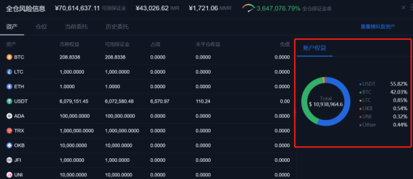 OKEx统一交易账户 引领交易平台新时代