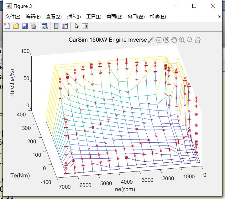 发动机逆模型 逆发动机模型根据发动机模型map图数据,得到发动机