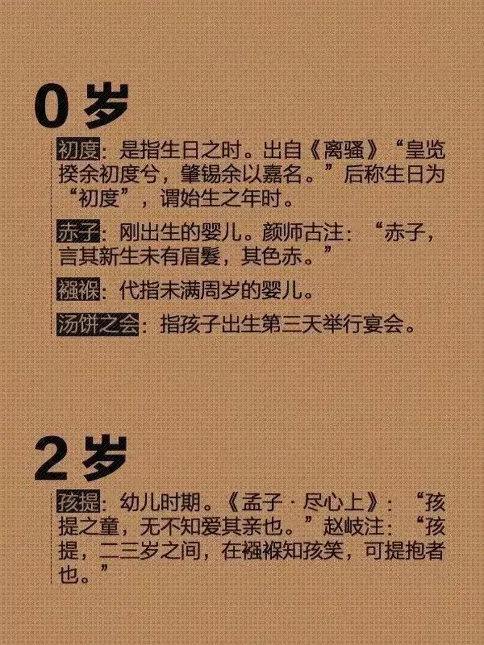 中國古代年齡稱謂大全,把每個年齡段都詳細標註出來了,比如男子三十歲