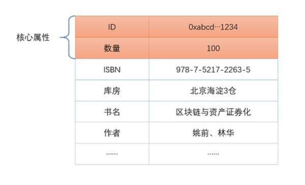 可计算 NFT：概念、意义和核心思想