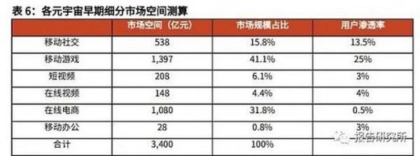 元宇宙行业深度研究报告：下一代沉浸式互联网