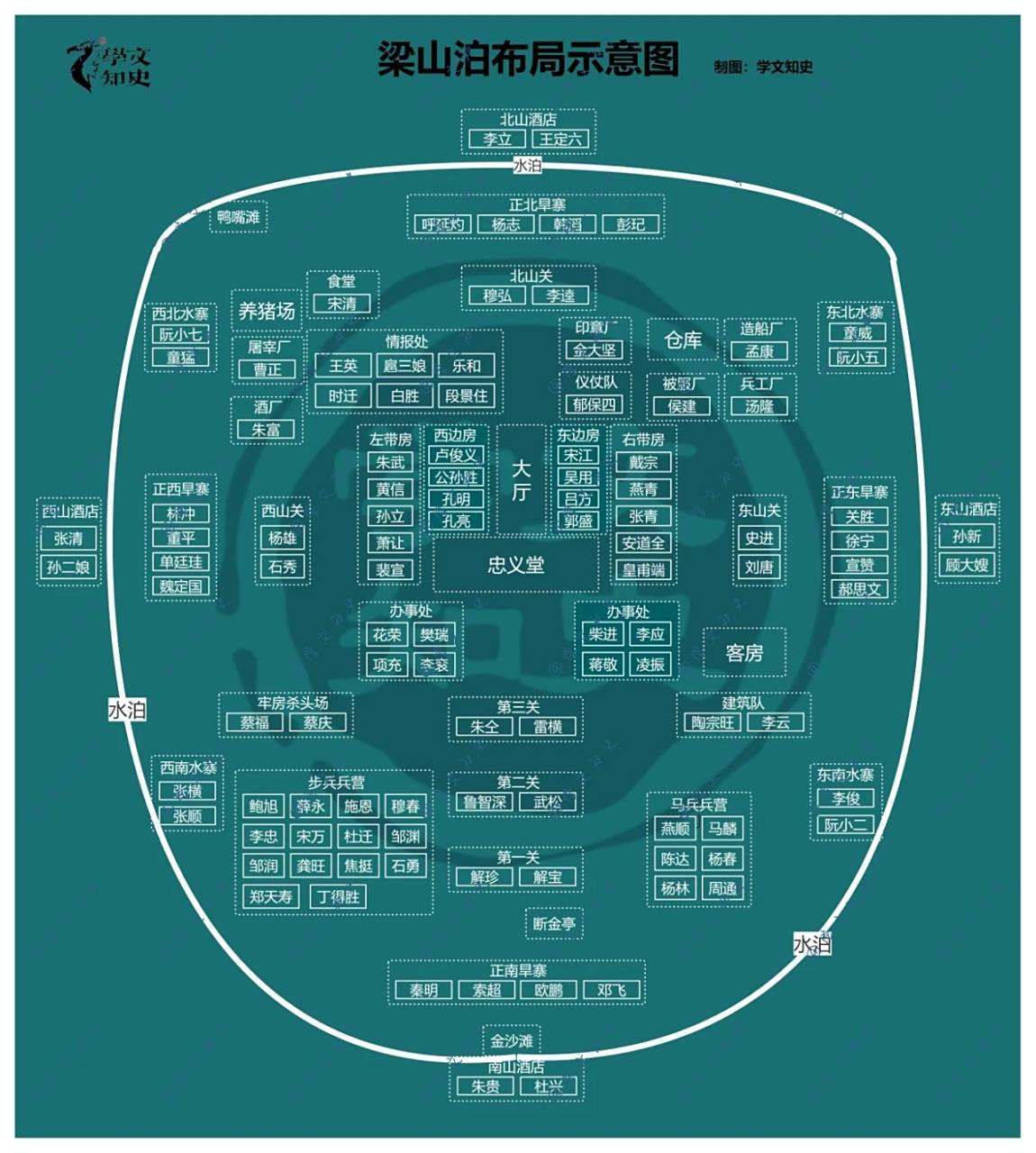 《水浒传》梁山布局示意图,制图:学文知史