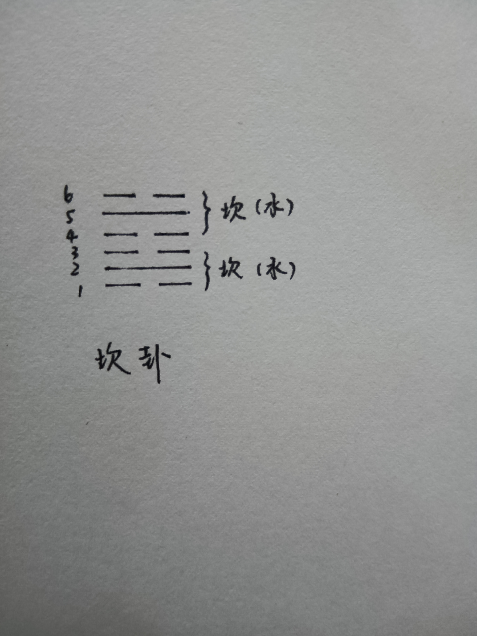 言简意赅读《易经 第29卦:坎卦 该卦的卦形符号是两个八卦符号