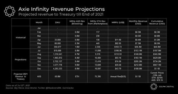 吸金31亿美元 谁在催火2021年的链游？