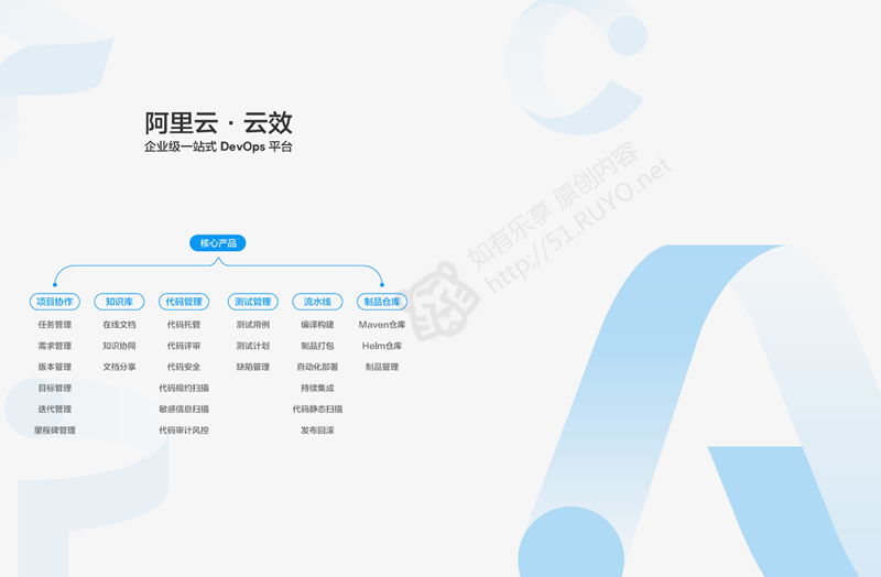 阿里云云效,适合小型团队协作开发平台!免费!
