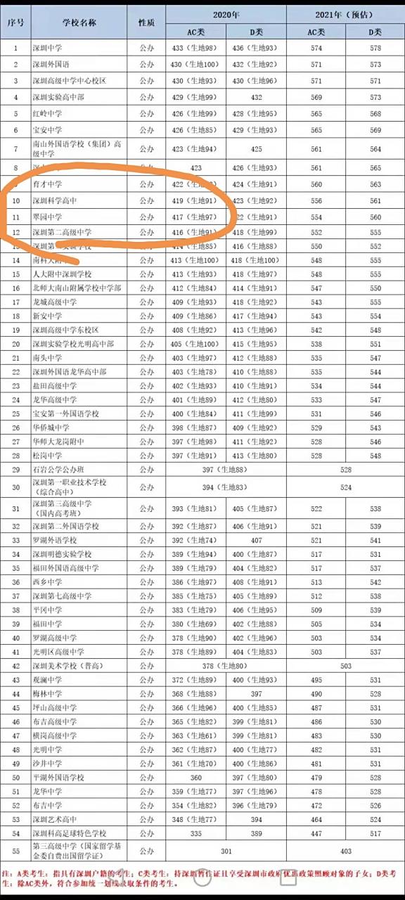 2021年5月1号深圳市科学高中开放日