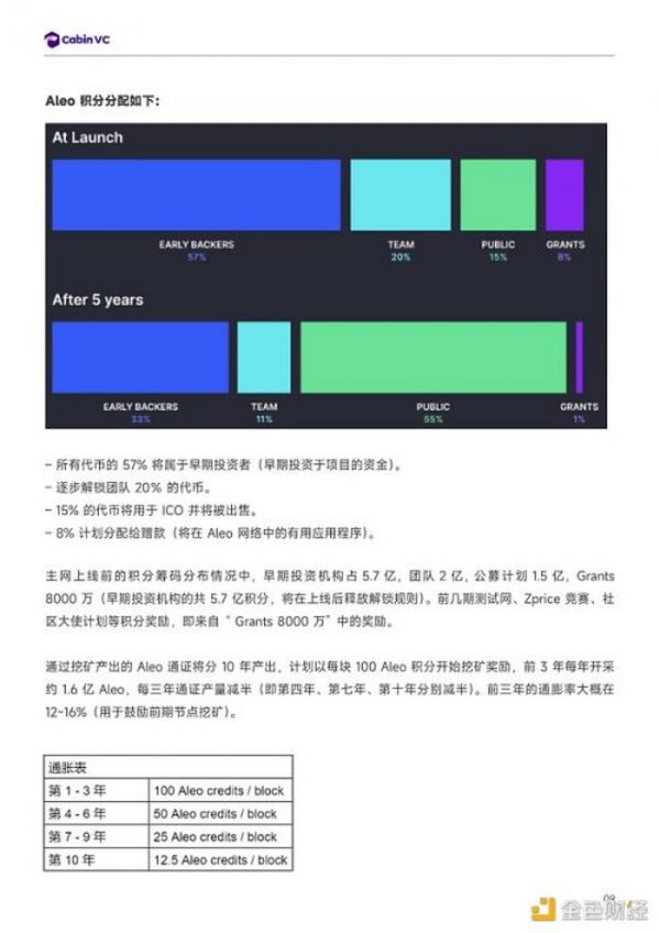 详解模块化 Web3 隐私公链 Aleo