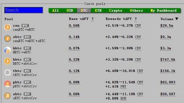 Uni V3进击下的CRV：深度解析Curve业务模式、竞争现状和当下估值