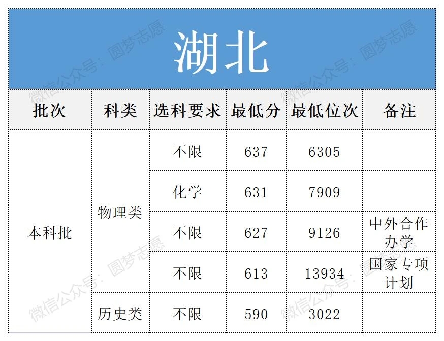 大连理工大学排名图片