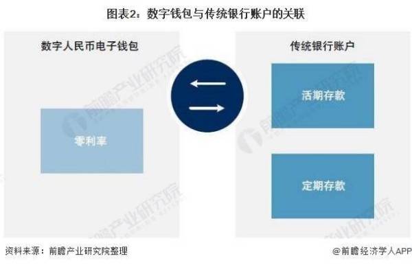 一文了解数字人民币及其发展历程：2021年数字货币时代加速到来