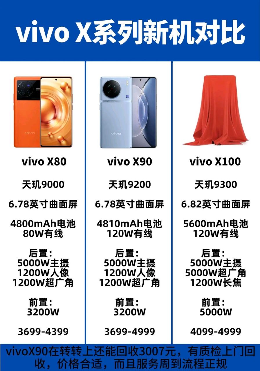 vivox系列新手机曝光了 vivox100手机, 不知道大家听到这样的手机名字