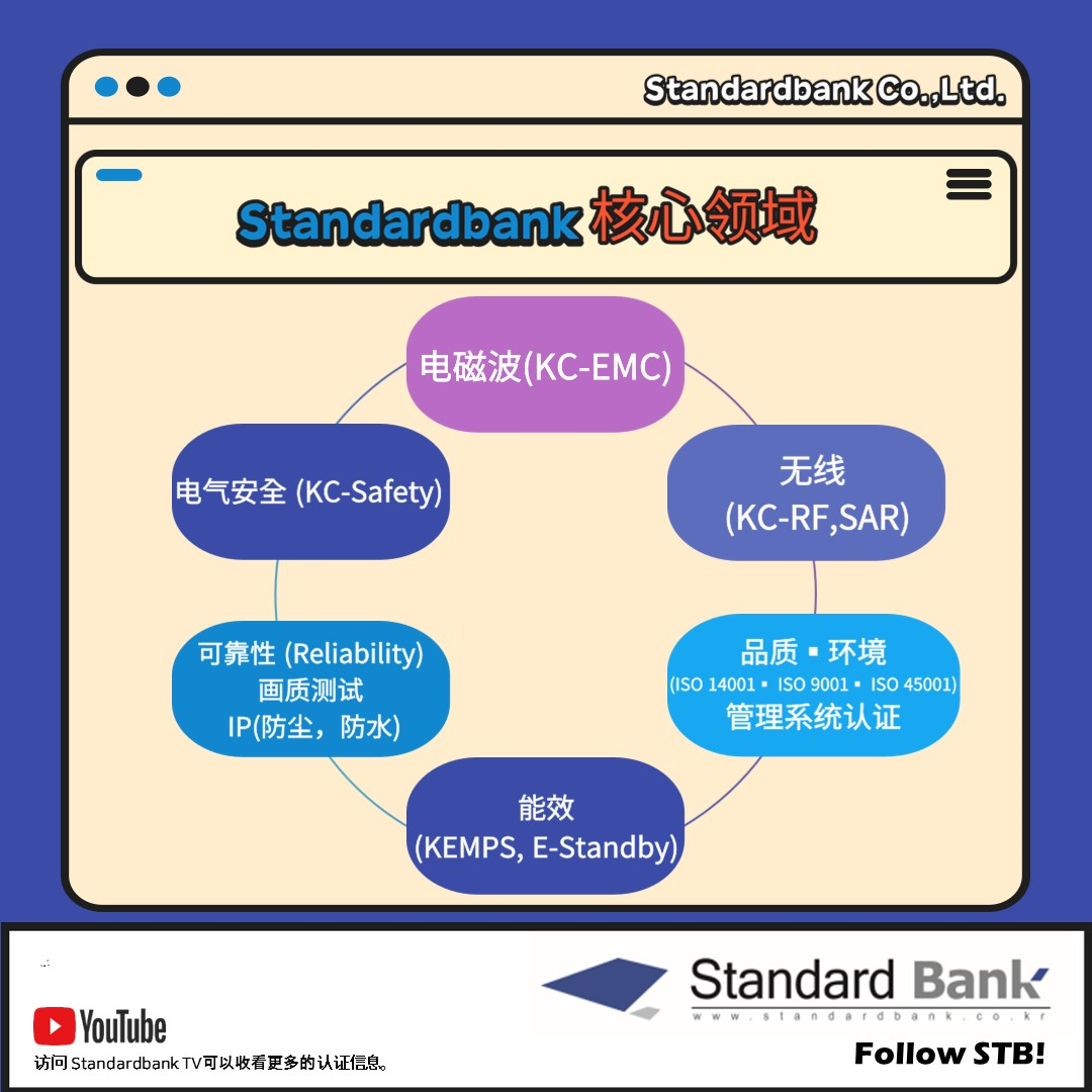 韩国最高的国家认可测试机构 standardbank