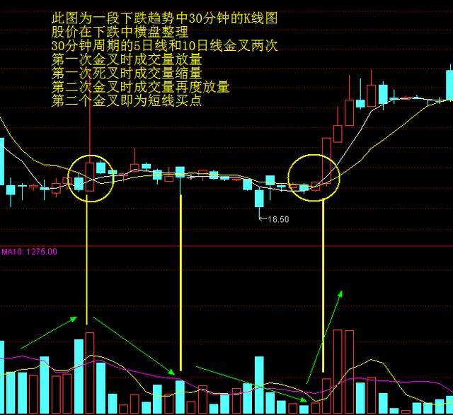 怎么看均线图图片