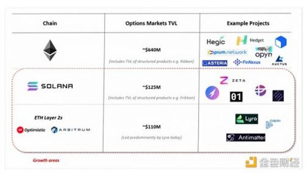 Jump Crypto：为什么我们看好2022年加密衍生品市场？