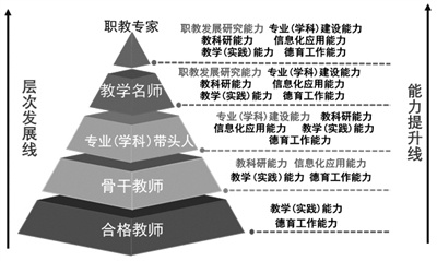 高等学校继续教育高质量发展的实践策略与路径