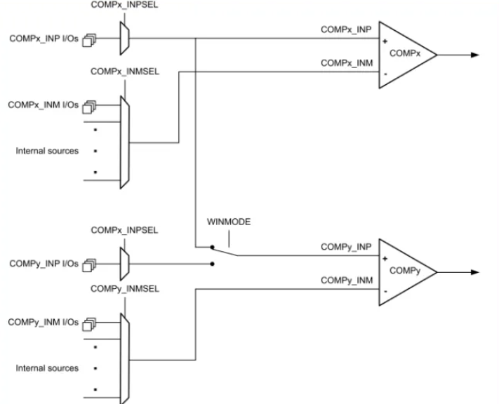 comp在电路中是什么意思