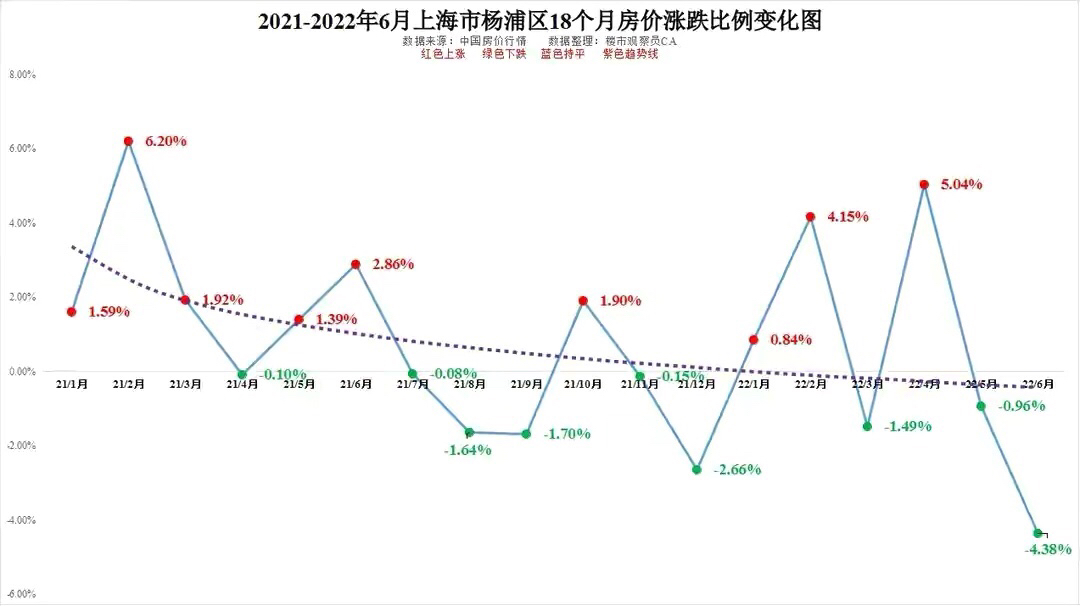 杨浦区房价(上海杨浦区房价)