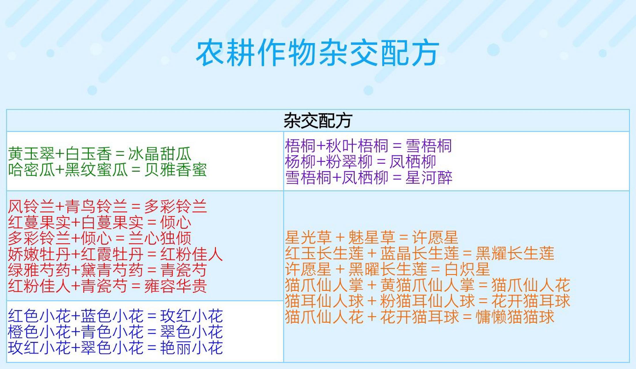 「创造与魔法」农耕作物杂交配方  #ai共创计划# #创造与魔法# #搜享