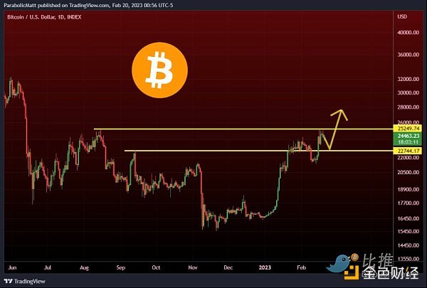 比特币出现动荡情绪 交易员应保持警惕 比特币出现动荡情绪 交易员应保持警惕