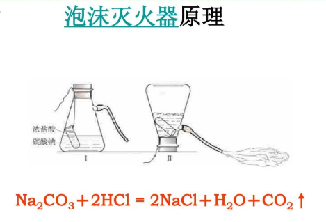 高中化学泡沫灭火器原理