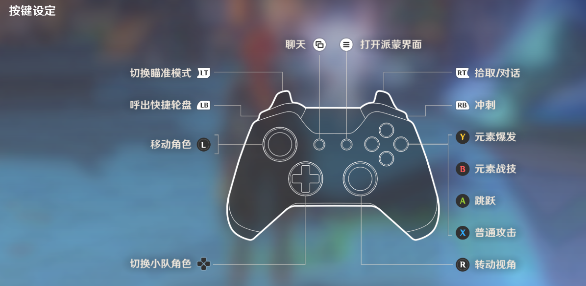 原神手柄切换队伍角色方法:方向键 扳机键