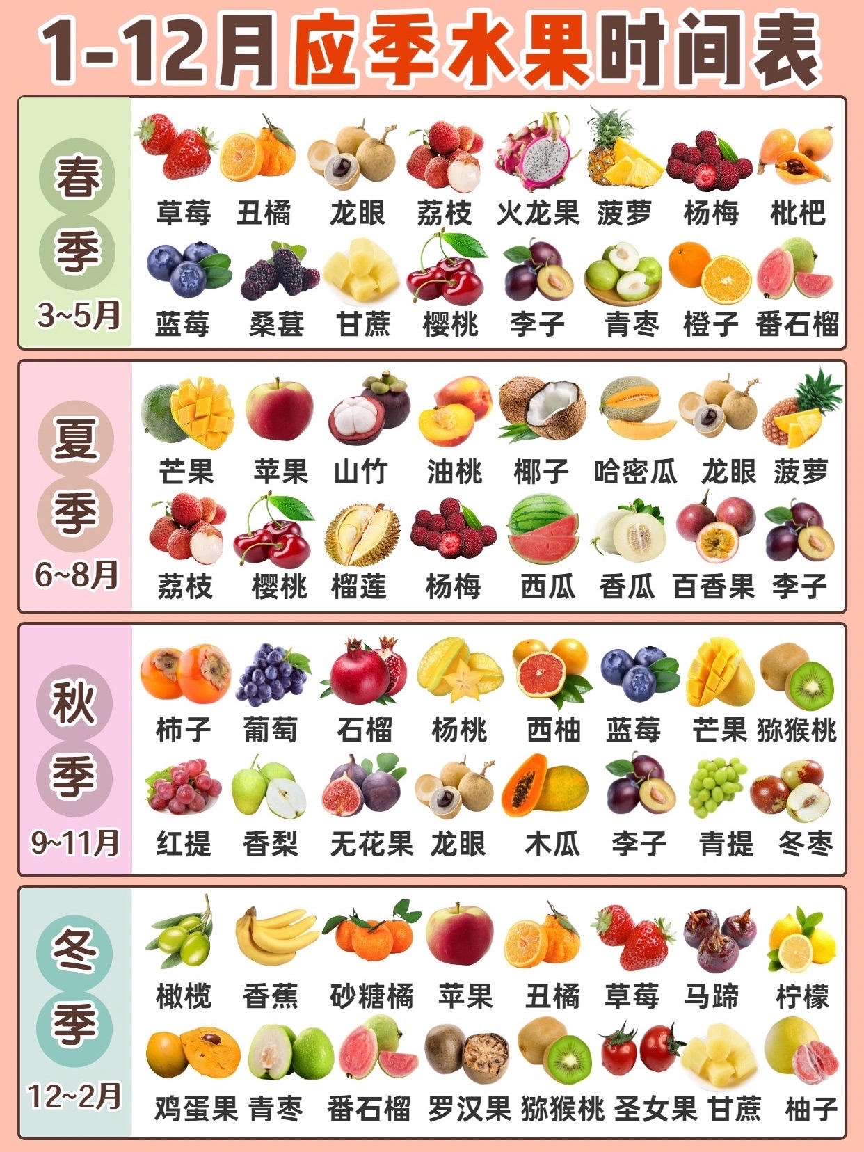 应季水果时间表,四季水果吃什么