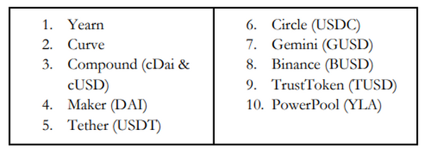 《How to DeFi：Advanced》：去中心化指数