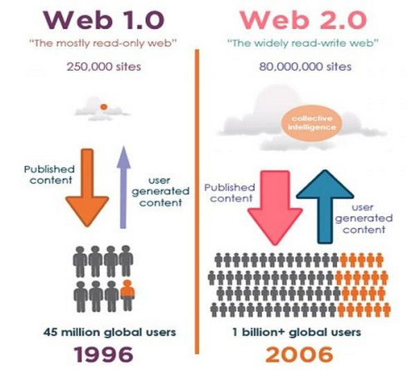 Web 3全解读：元宇宙一边去 现在科技大佬们最关心的只有它