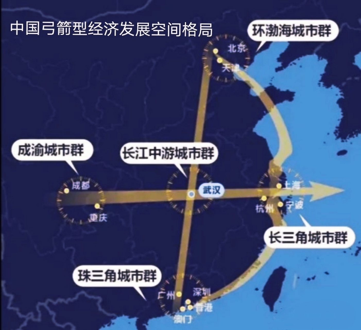 中国弓箭型经济发展空间格局