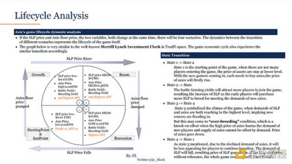 金色硬核 | Axie Infinity经济系统深度分析