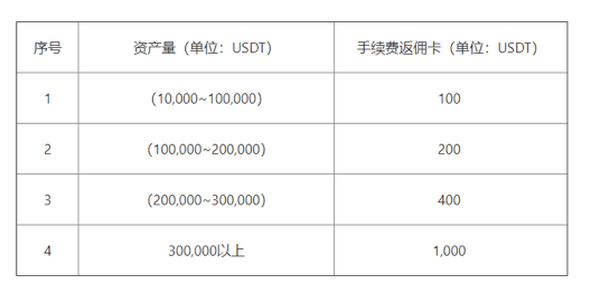 OKEx正式开放提币， “劝留三计” 尚讲武德