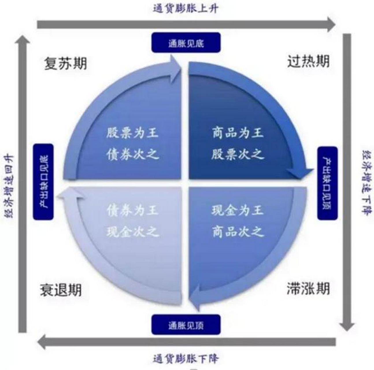 中国的经济到底走到康波周期的哪一步?