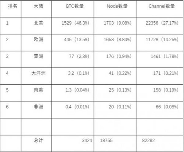 比特币生态的新视角：从基石到桥梁 未来这些项目值得关注？