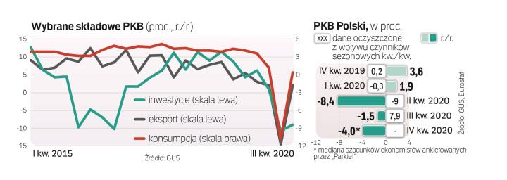 波兰三季度gdp基本恢复至一年前水平