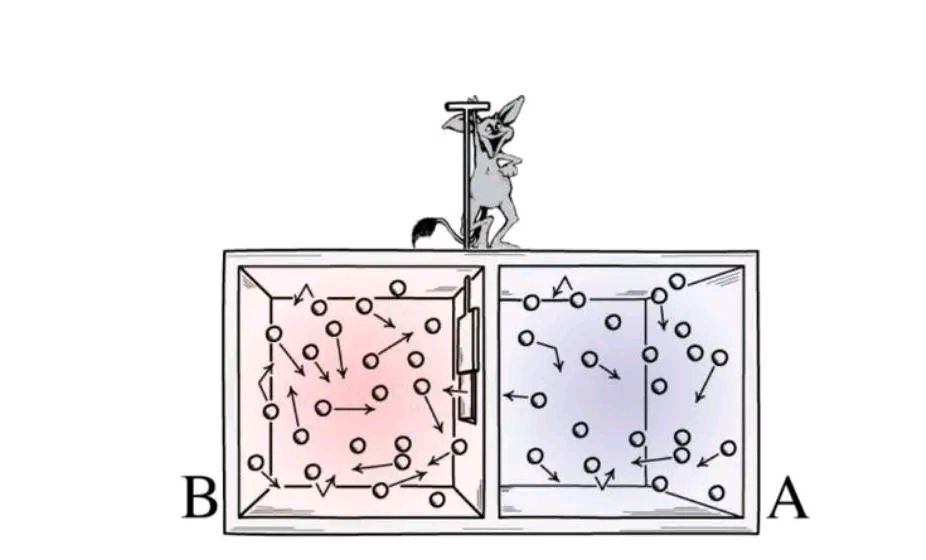 盘点物理学四大神兽