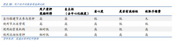 从五大维度数据解析以太坊合并前后的变化