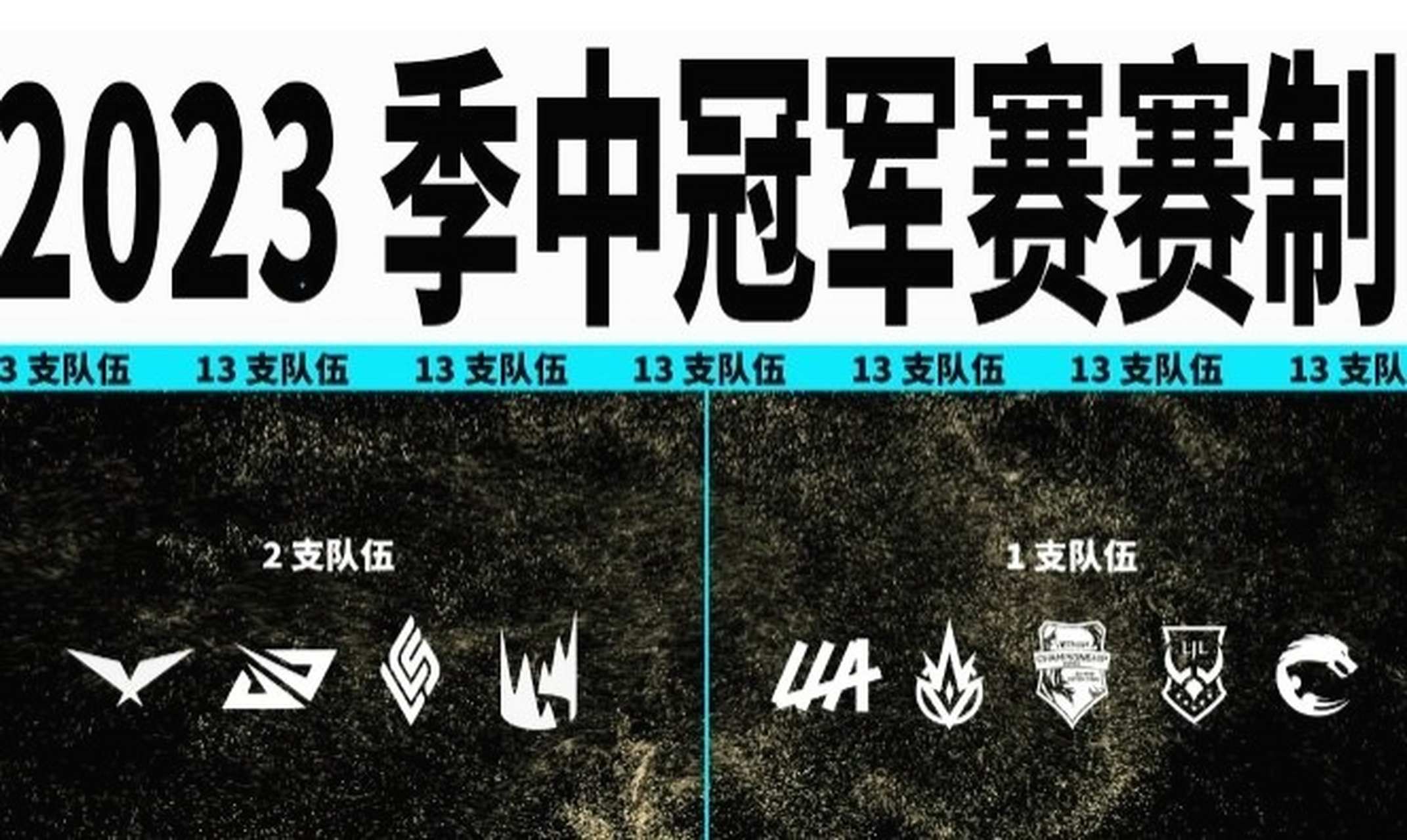 2023季中冠军赛(msi)将在5月2日至5月21日在英国伦敦举办,截止目前