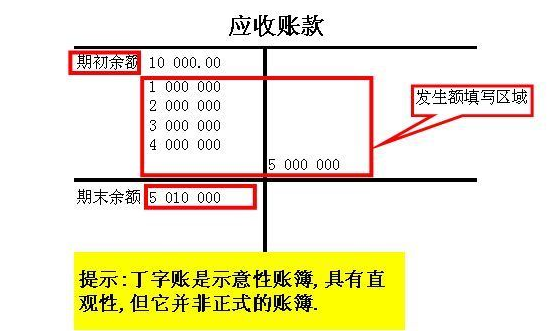 丁字帐 格式图片