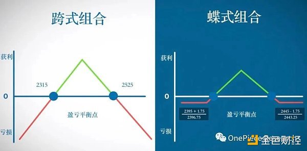 国债和Cryptopia：ETH 2.0与LSDFi的OP研究结果