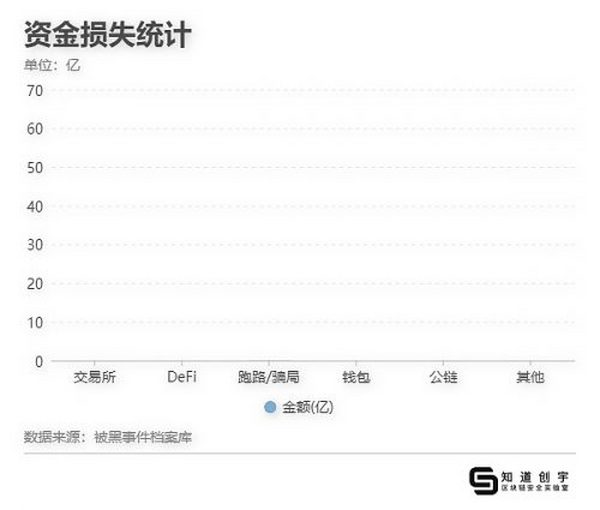 2021年区块链安全年度总结