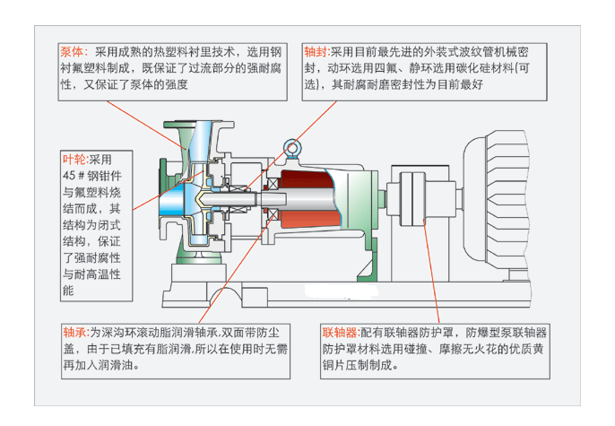 工业自吸泵原理图图片