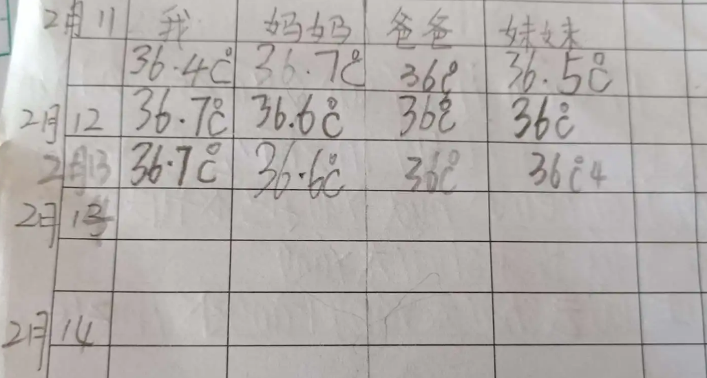 体温写法℃对吗