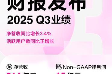 唯品会2025年第三季度净营收同比增3.4% 活跃用户数同比正增长