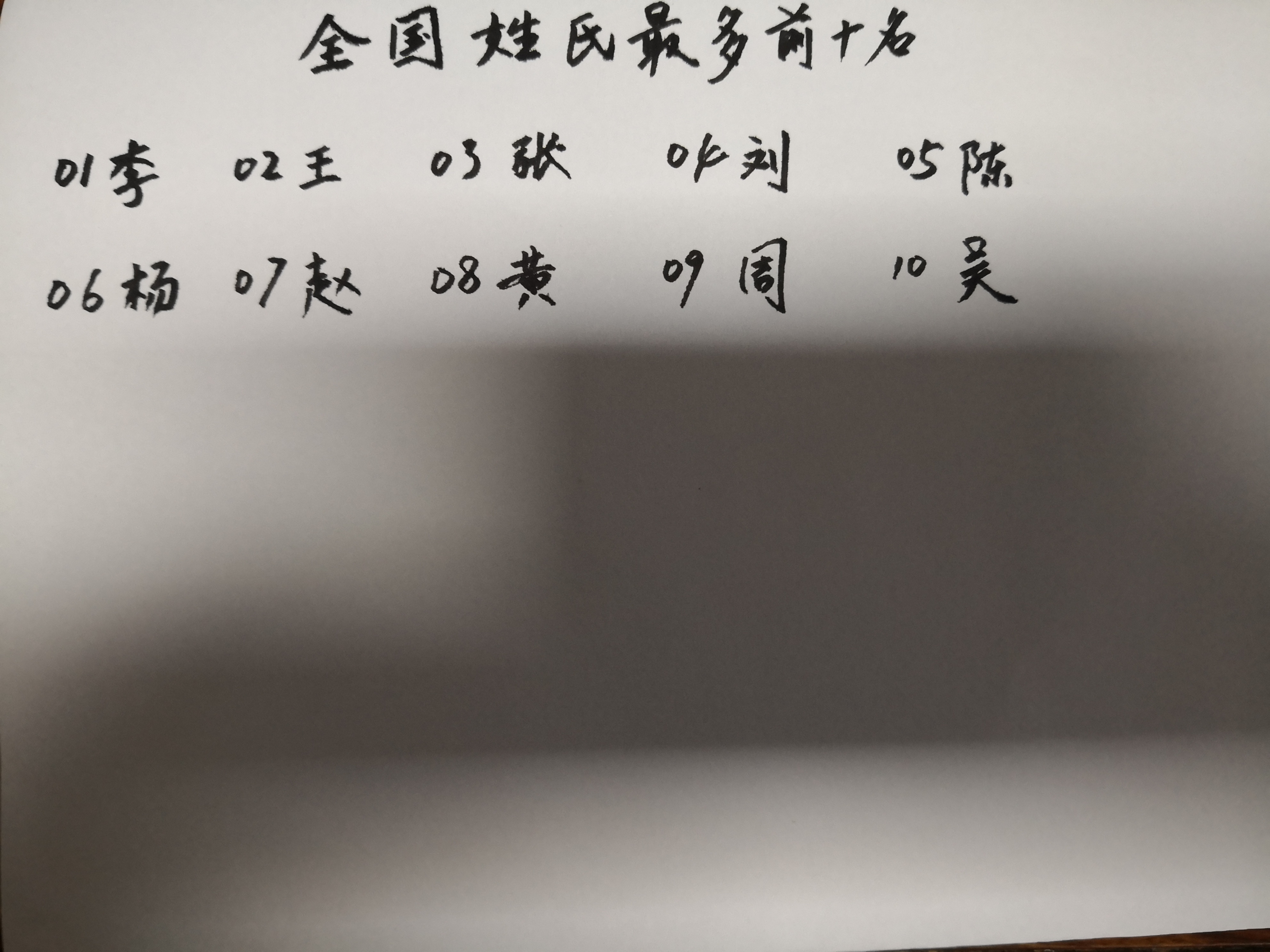 全国姓氏最多和姓氏最少前十名