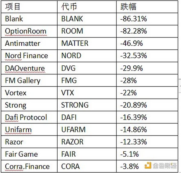 金色观察丨一文读懂跨链资产桥Chainswap为何再被盗 影响几何