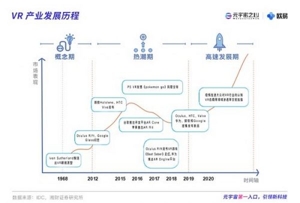 2021元宇宙年度报告：能否扛起互联网大旗 再造一个10万亿市场？