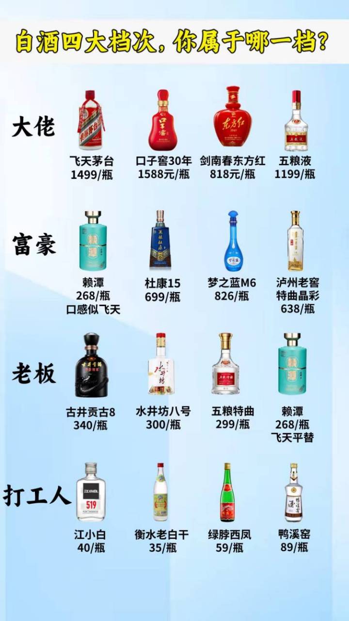 同学聚会白酒档次，白酒档次